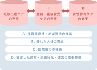 日本 助産 師 会